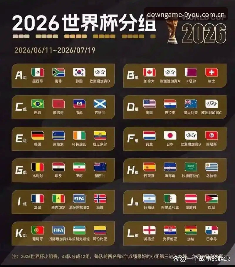 U17世界杯抽签结果解析:中国男足vs西班牙、摩洛哥、斐济,九游平台入口观赛指南